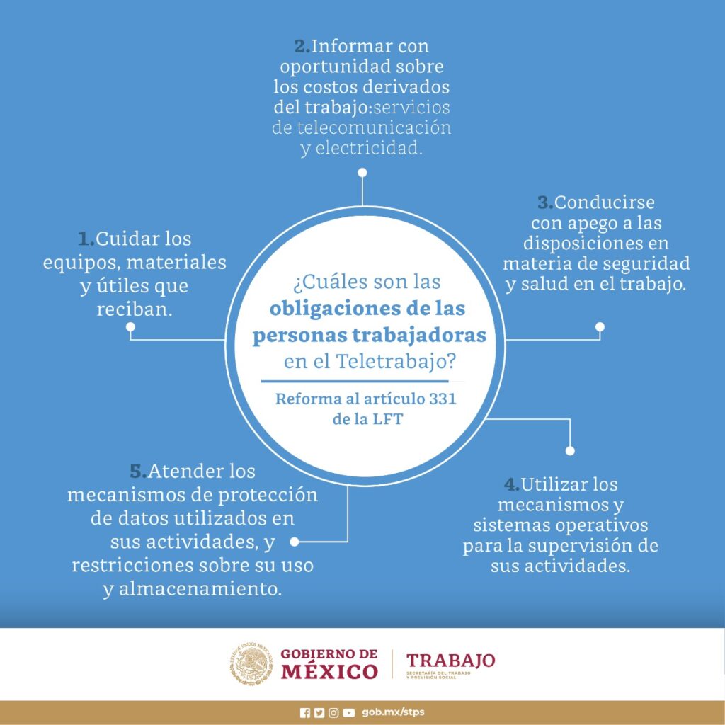 Home Office en México