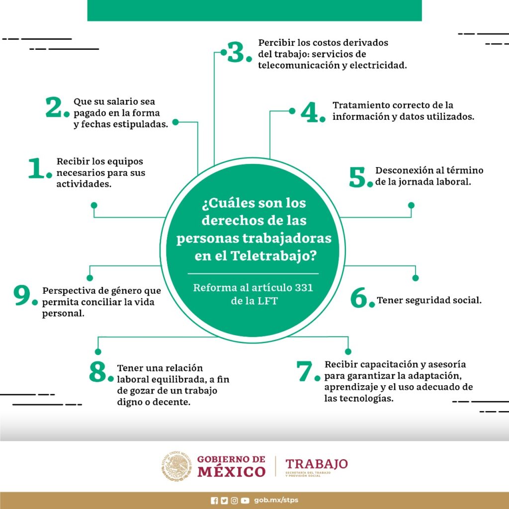 Home Office en México