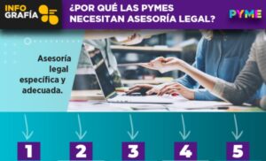 asesoria legal para pymes