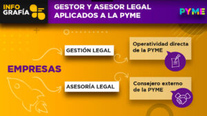 gestor y asesor legal