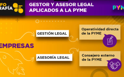 Infografía: Gestor y asesor legal aplicados a las PyMES