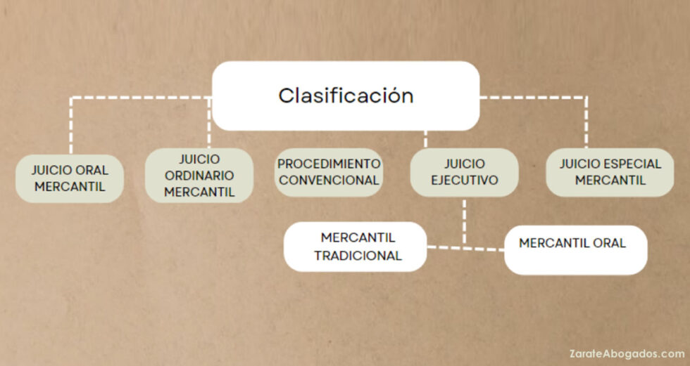 Cuales Son Las Leyes Mercantiles Y Su Clasificacion zarateabogados.com